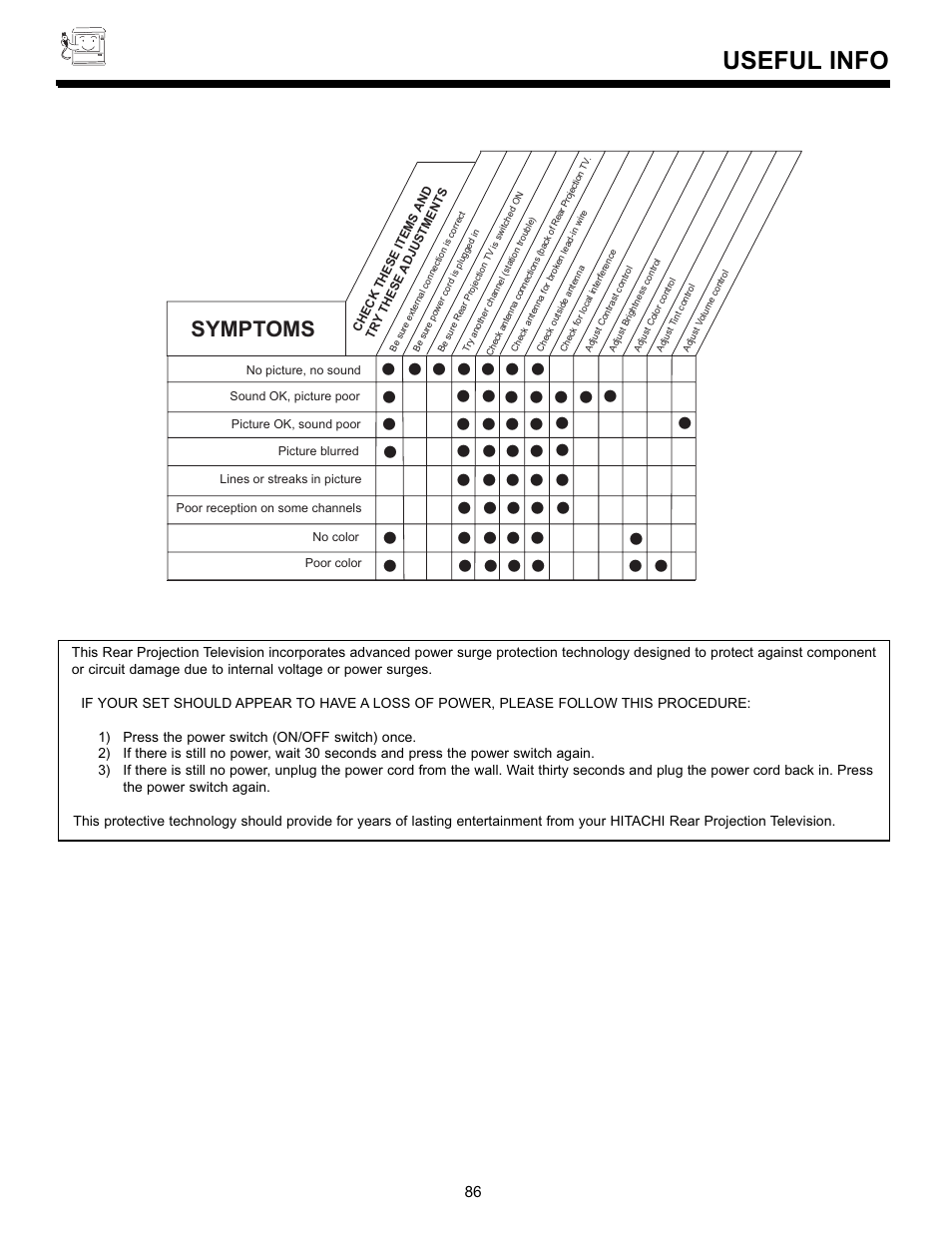 Useful info, Symptoms | Hitachi 55DMX01WD User Manual | Page 86 / 92