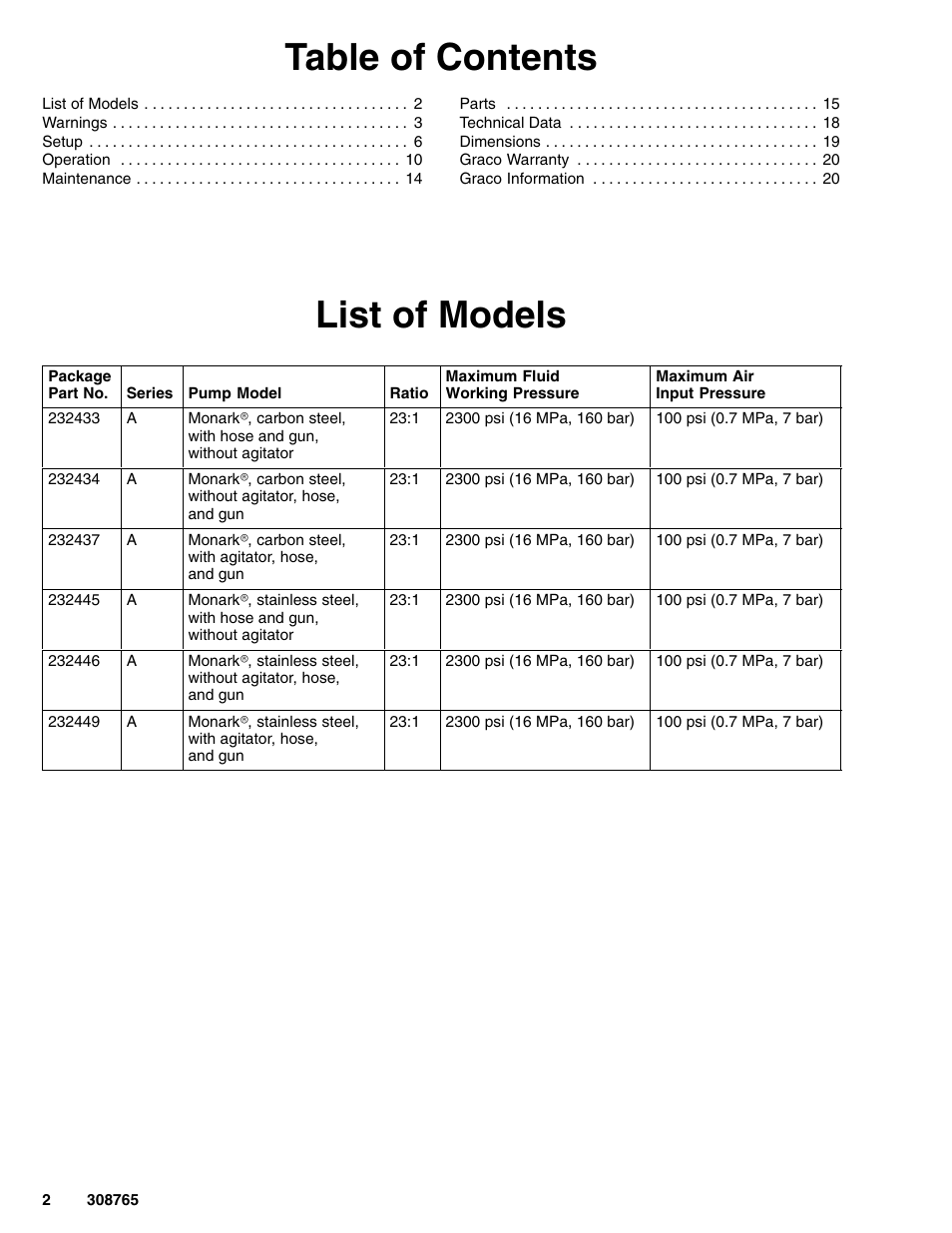 Hitachi 232437 User Manual | Page 2 / 20