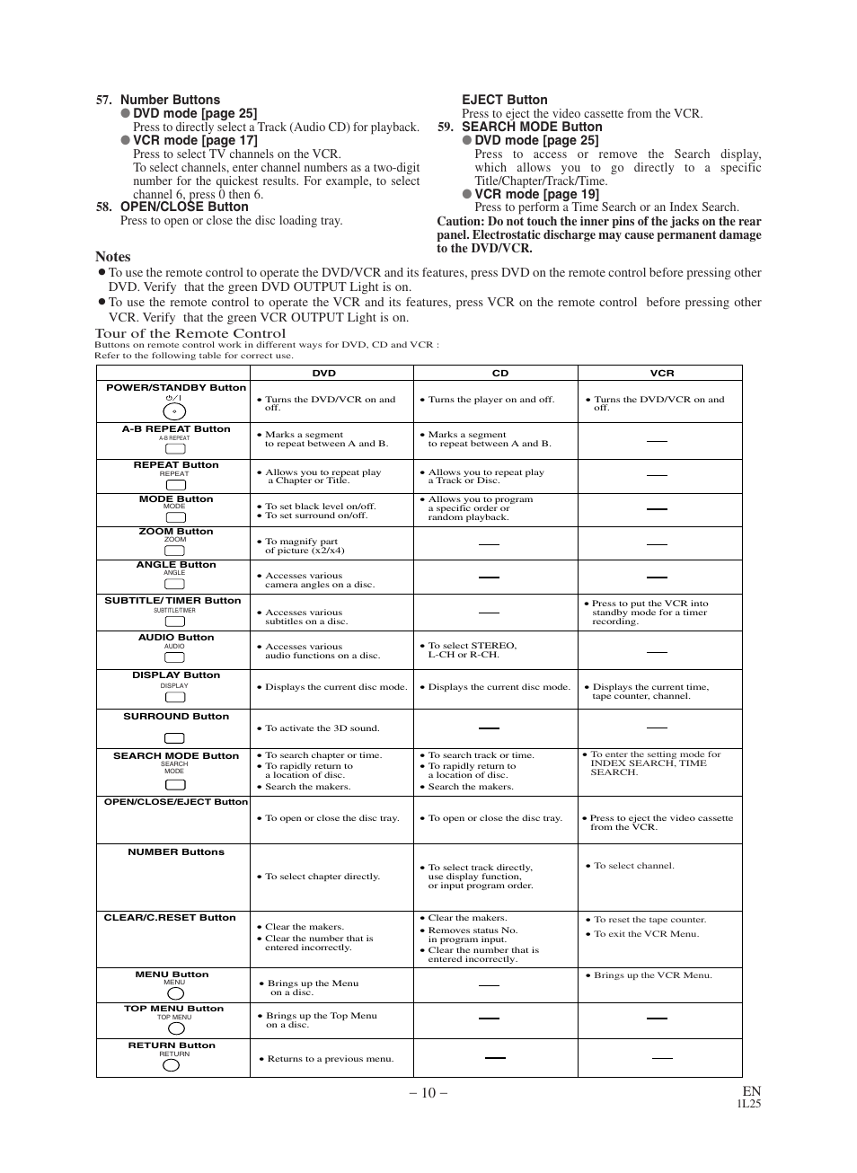 Tour of the remote control | Hitachi DVPF73U User Manual | Page 10 / 44