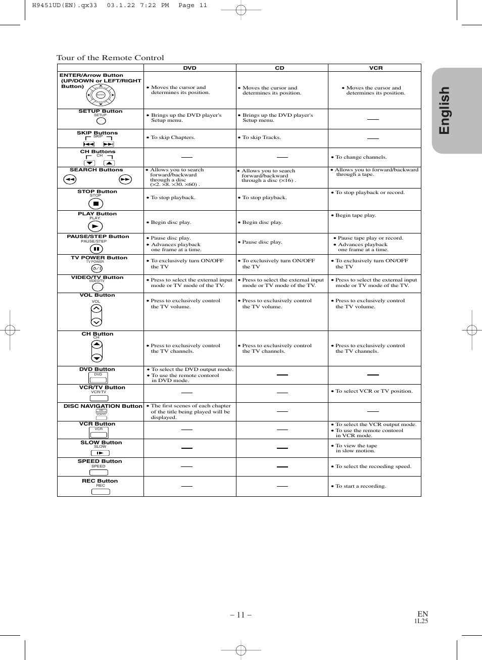 English, Tour of the remote control, 1l25 | Hitachi DVPF73U User Manual | Page 11 / 44