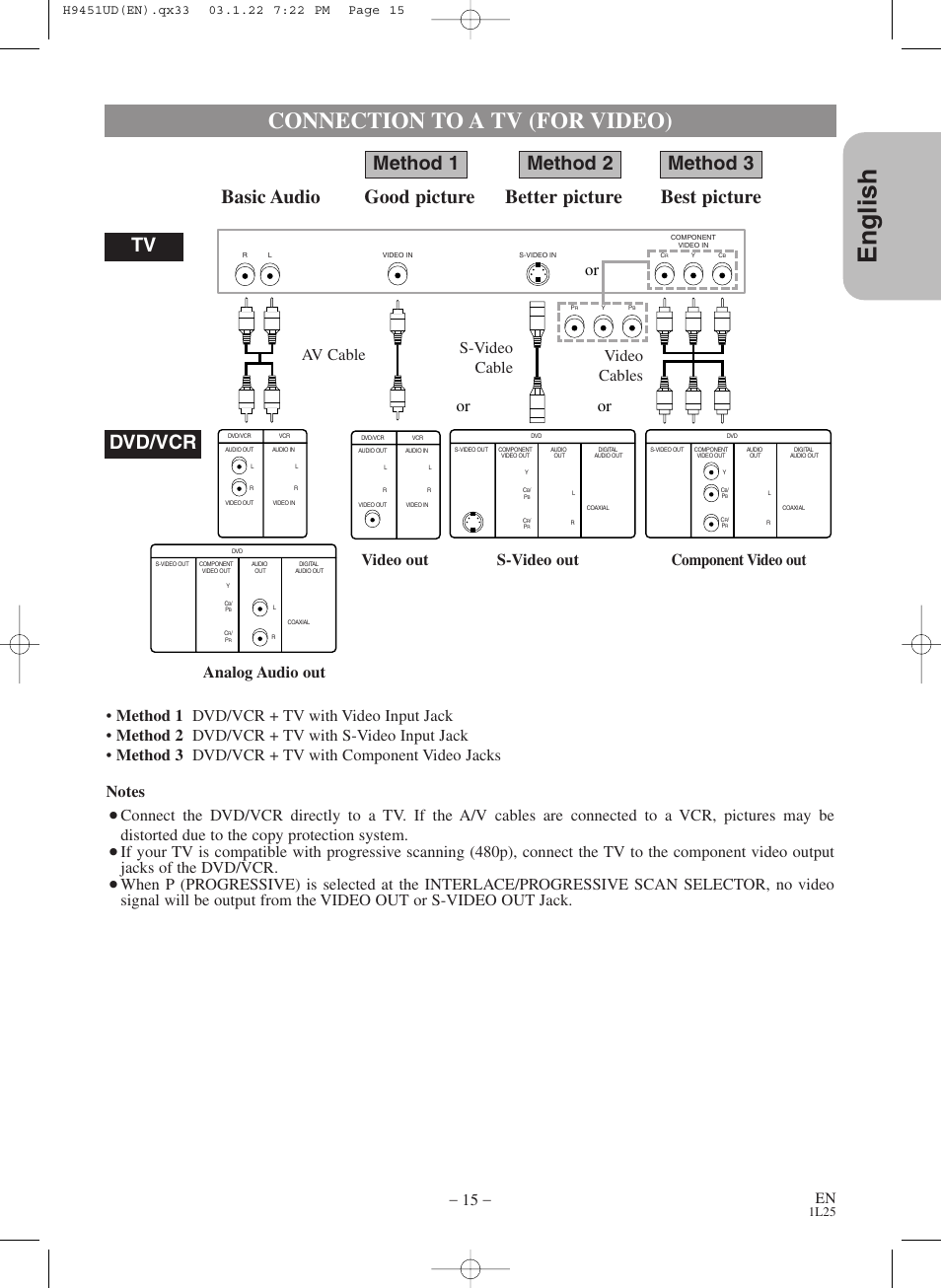 English, Connection to a tv (for video), Dvd/vcr | 1l25 | Hitachi DVPF73U User Manual | Page 15 / 44