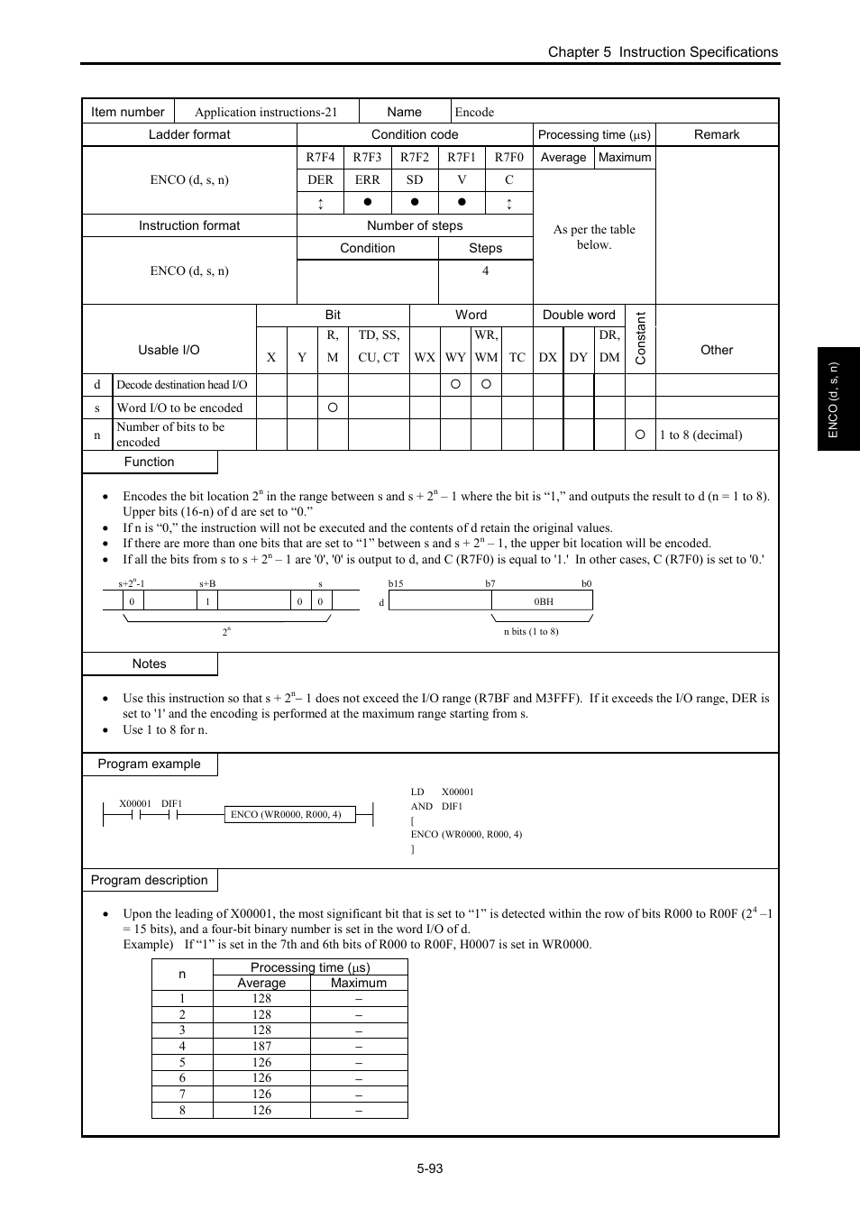 Hitachi NJI-350B User Manual | Page 143 / 319