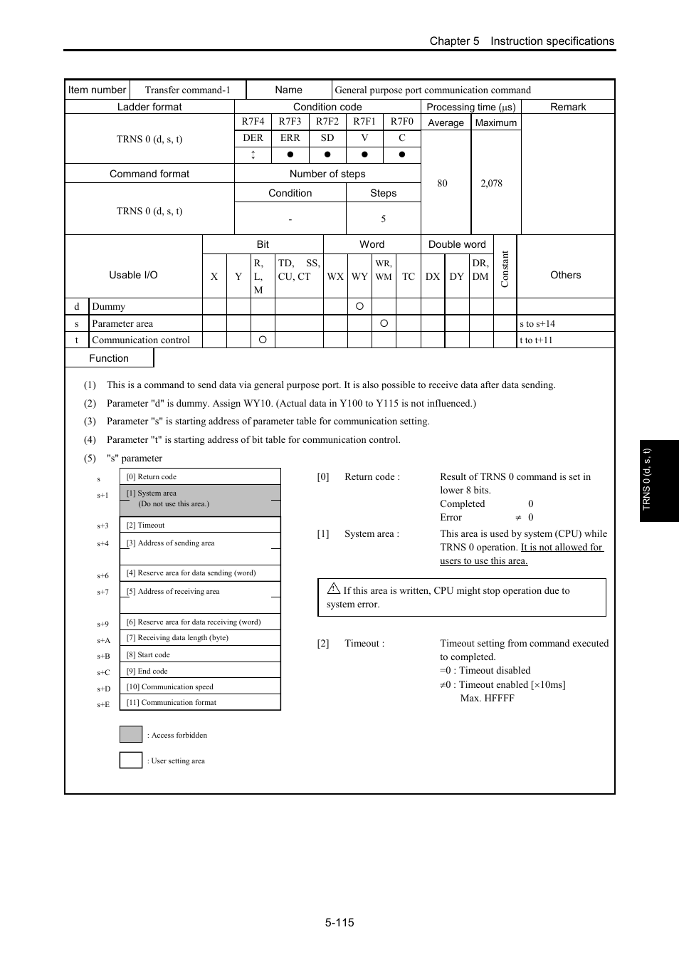 5) transfer command | Hitachi NJI-350B User Manual | Page 165 / 319