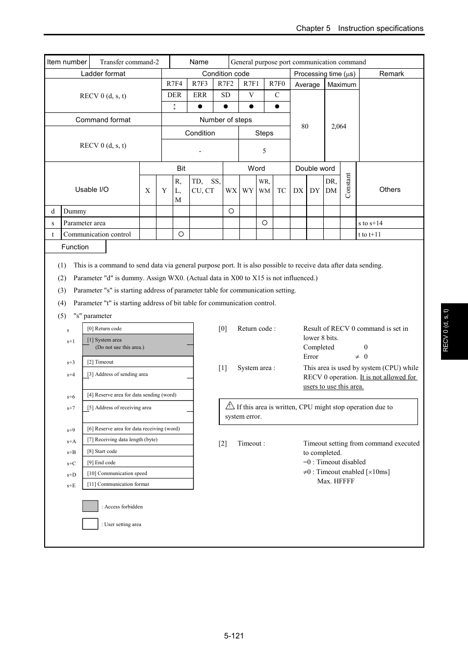 Hitachi NJI-350B User Manual | Page 171 / 319