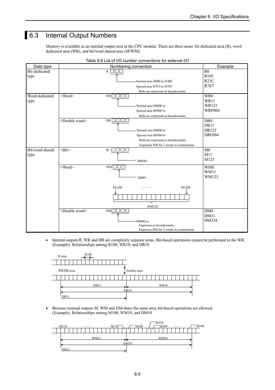 3 internal output numbers | Hitachi NJI-350B User Manual | Page 201 / 319