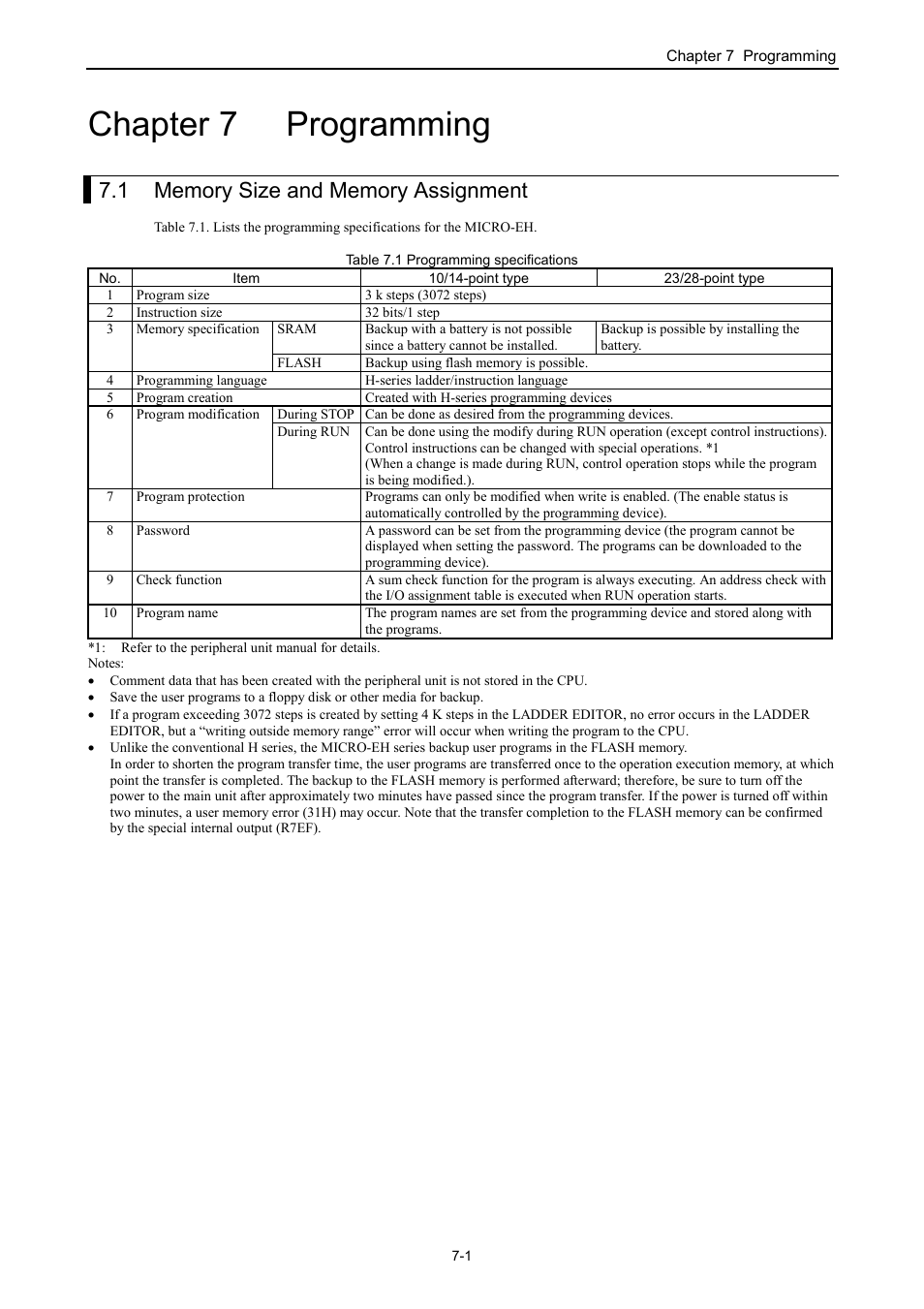 Chapter 7 programming, 1 memory size and memory assignment | Hitachi NJI-350B User Manual | Page 202 / 319