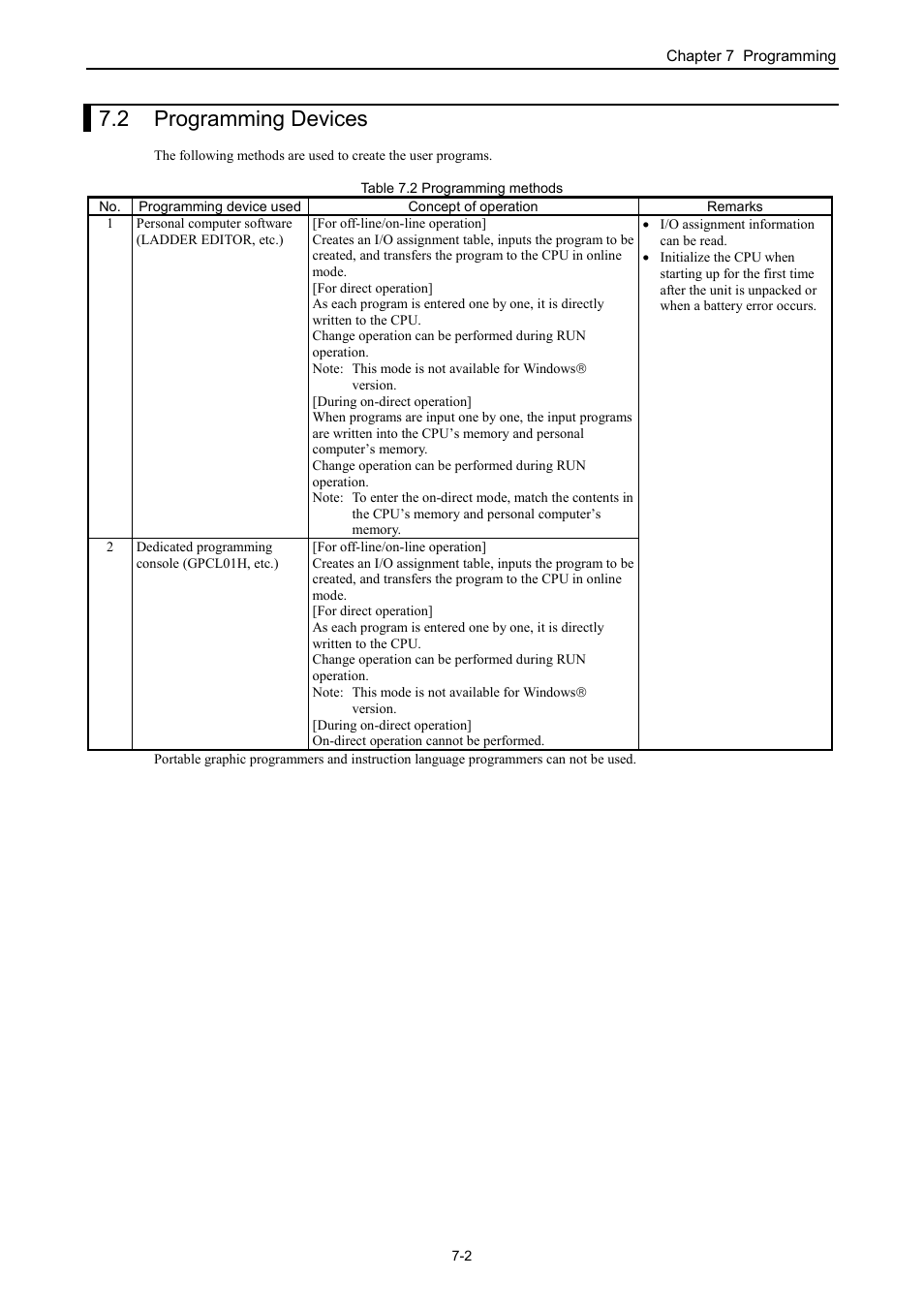 2 programming devices | Hitachi NJI-350B User Manual | Page 203 / 319