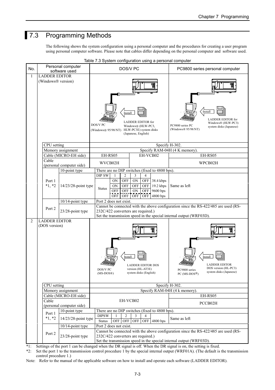 3 programming methods | Hitachi NJI-350B User Manual | Page 204 / 319