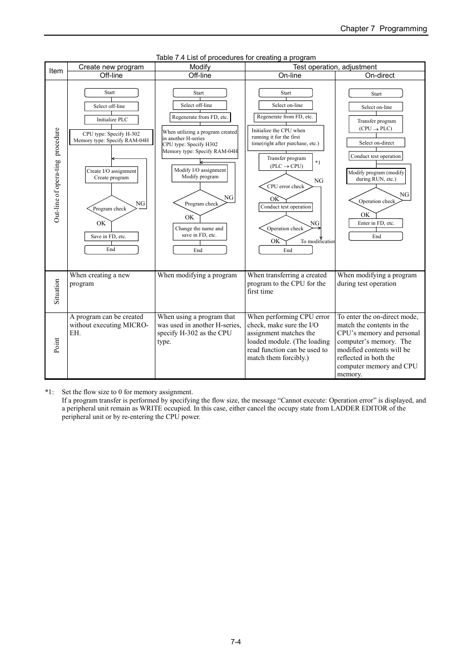 Hitachi NJI-350B User Manual | Page 205 / 319