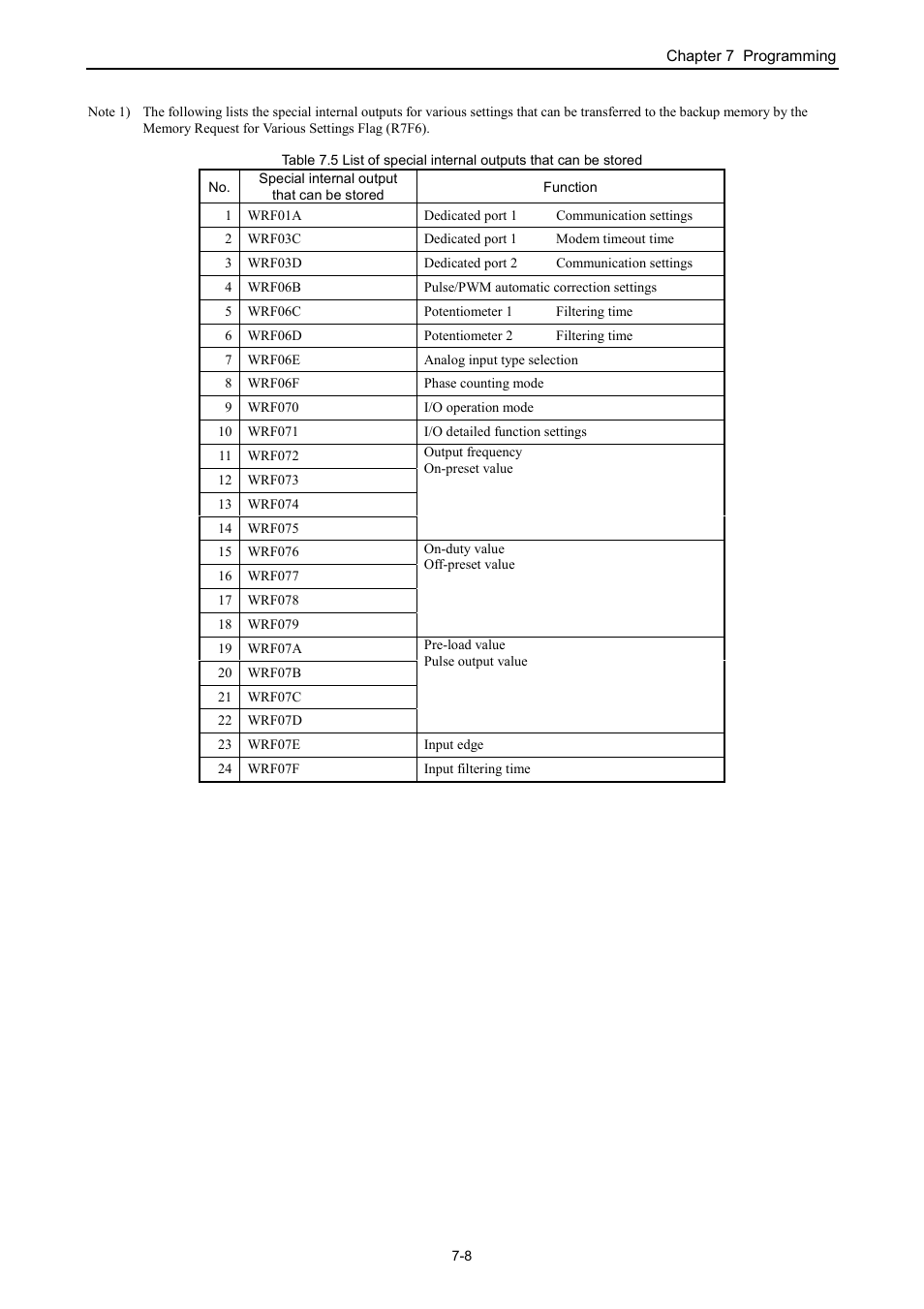 Hitachi NJI-350B User Manual | Page 209 / 319