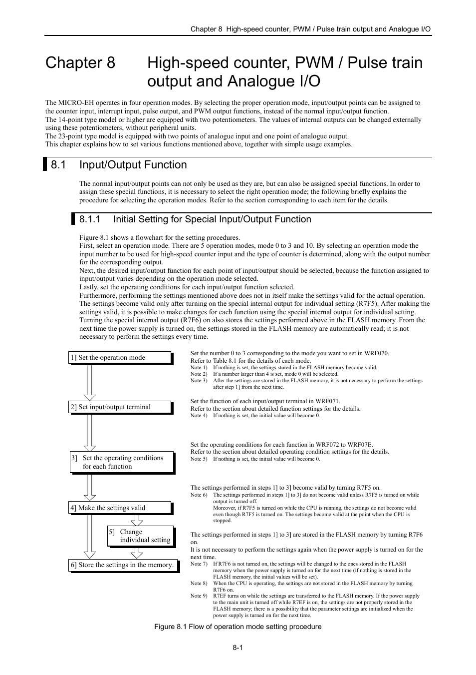1 input/output function, 1 setting procedure for each input/output function | Hitachi NJI-350B User Manual | Page 210 / 319