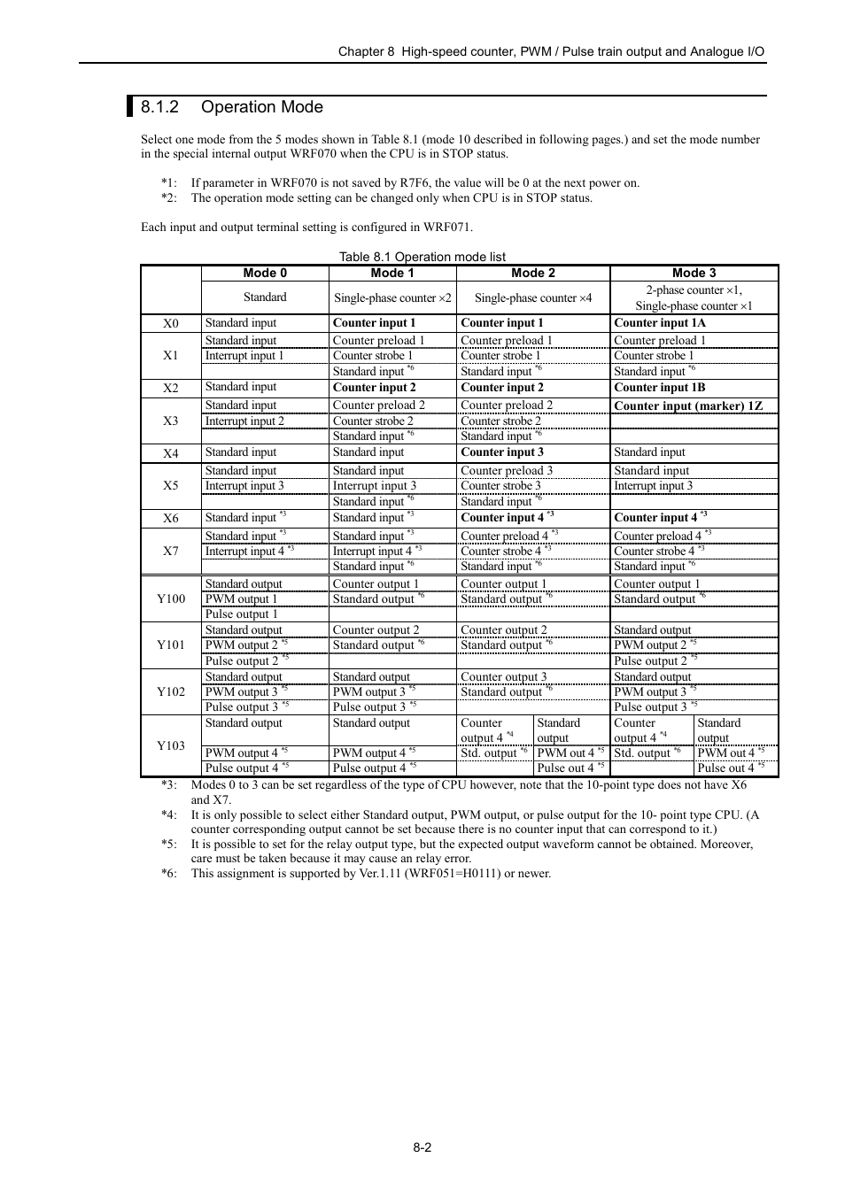 2 selecting an operation mode, 2 operation mode | Hitachi NJI-350B User Manual | Page 211 / 319