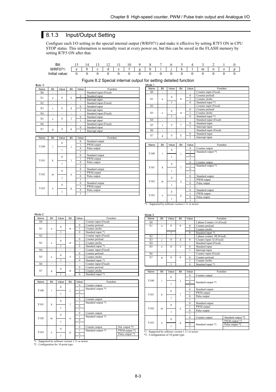 3 setting an input/output function, 3 input/output setting | Hitachi NJI-350B User Manual | Page 212 / 319