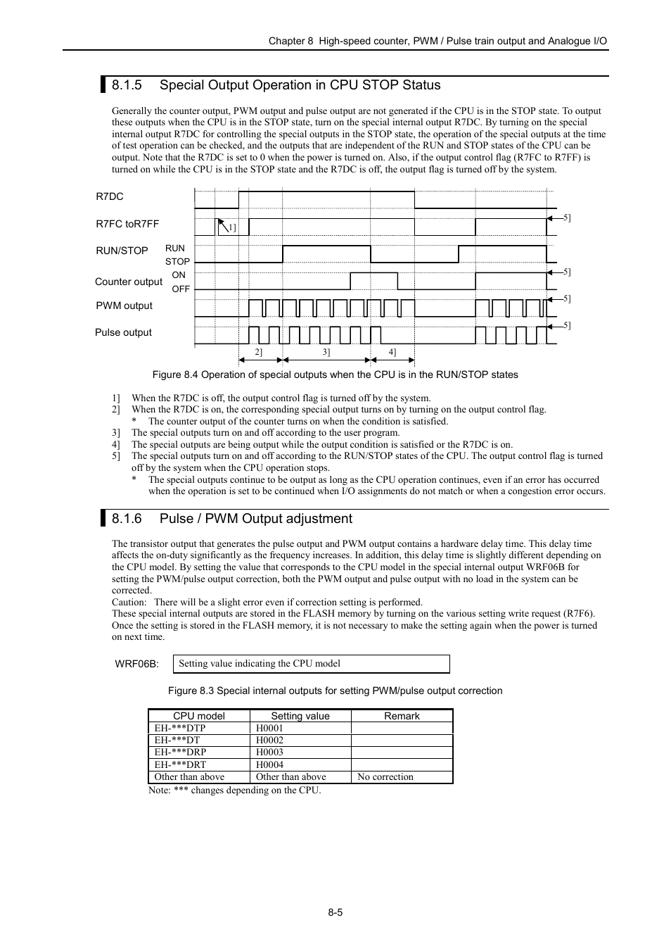 5 correcting the pulse output and pwm output, 6 pulse / pwm output adjustment, 5 special output operation in cpu stop status | Hitachi NJI-350B User Manual | Page 214 / 319