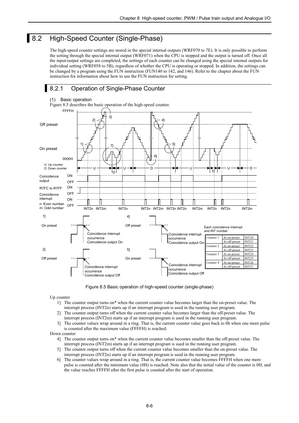 2 high-speed counter (single-phase), 1 operation of a single-phase counter, 1 operation of single-phase counter | Hitachi NJI-350B User Manual | Page 215 / 319