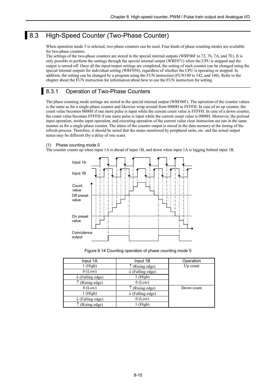 3 high-speed counter (two-phase counter), 1 operation of the two-phase counters, 1 operation of two-phase counters | Hitachi NJI-350B User Manual | Page 219 / 319