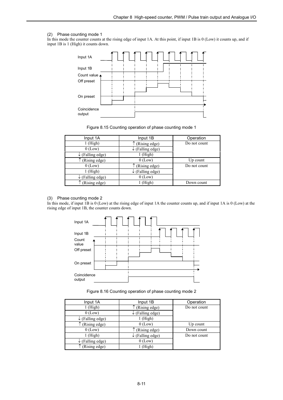 Hitachi NJI-350B User Manual | Page 220 / 319