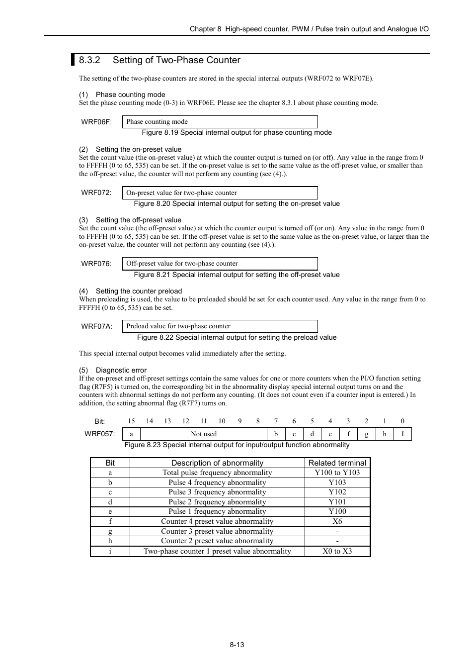 2 setting a two-phase counter, 2 setting of two-phase counter | Hitachi NJI-350B User Manual | Page 222 / 319