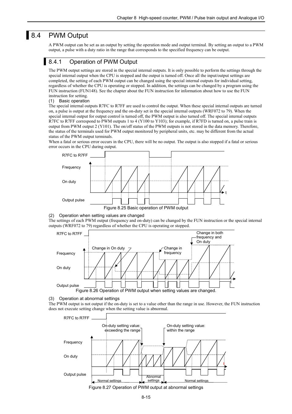 4 pwm output, 1 operation of pwm output | Hitachi NJI-350B User Manual | Page 224 / 319