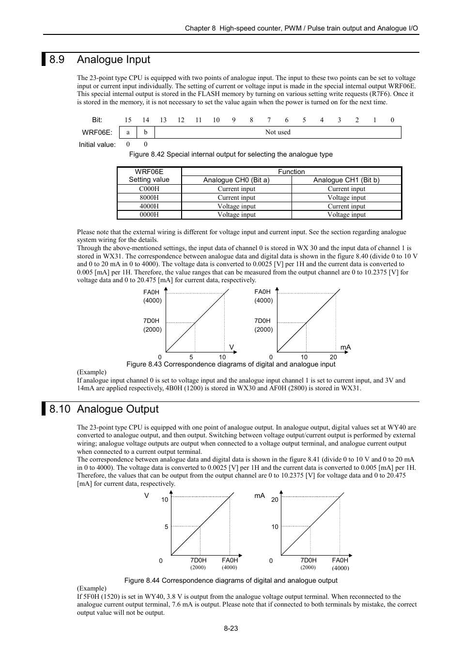 9 analogue input, 10 analogue output | Hitachi NJI-350B User Manual | Page 232 / 319