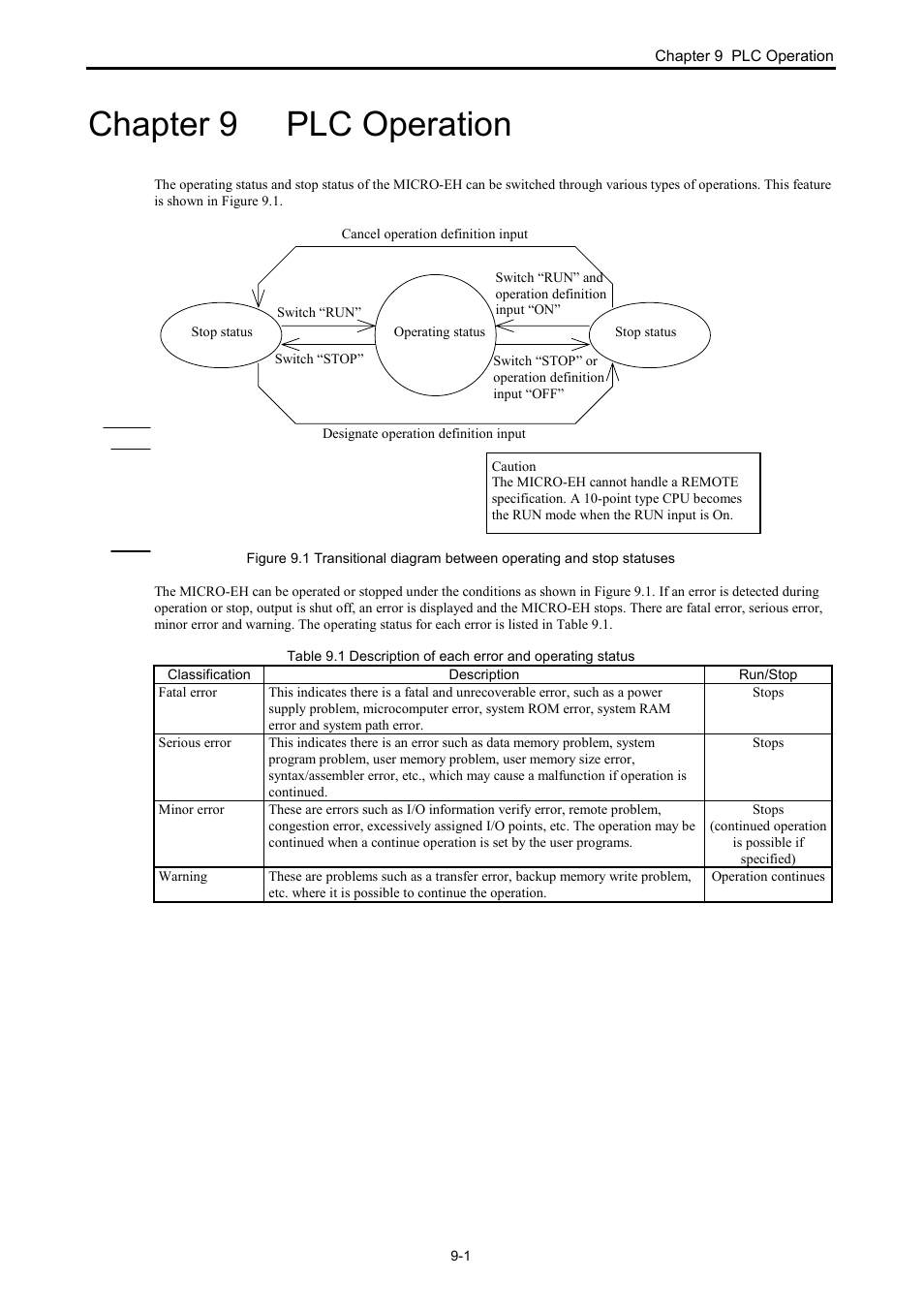 Chapter 9 plc operation | Hitachi NJI-350B User Manual | Page 234 / 319