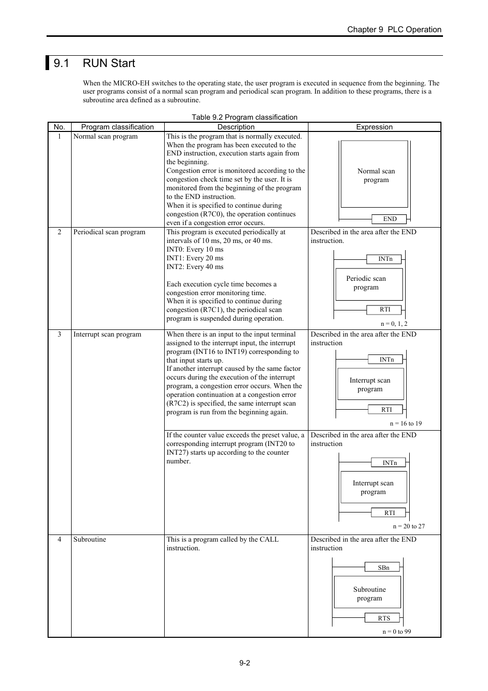 1 run start | Hitachi NJI-350B User Manual | Page 235 / 319