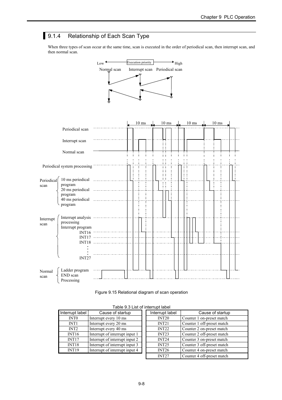 4 relationship of each scan type | Hitachi NJI-350B User Manual | Page 241 / 319