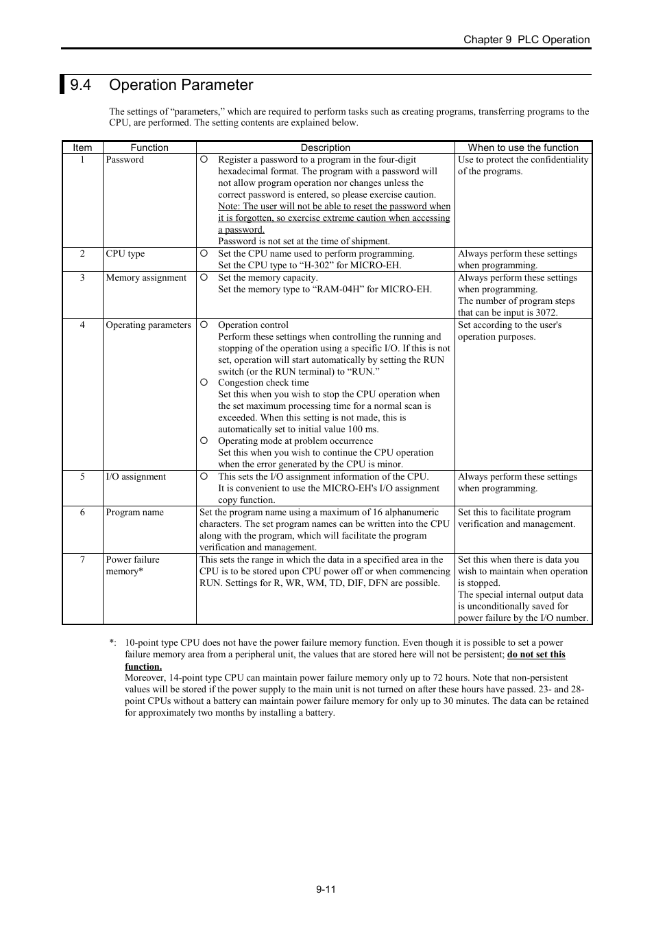 4 operation parameter | Hitachi NJI-350B User Manual | Page 244 / 319