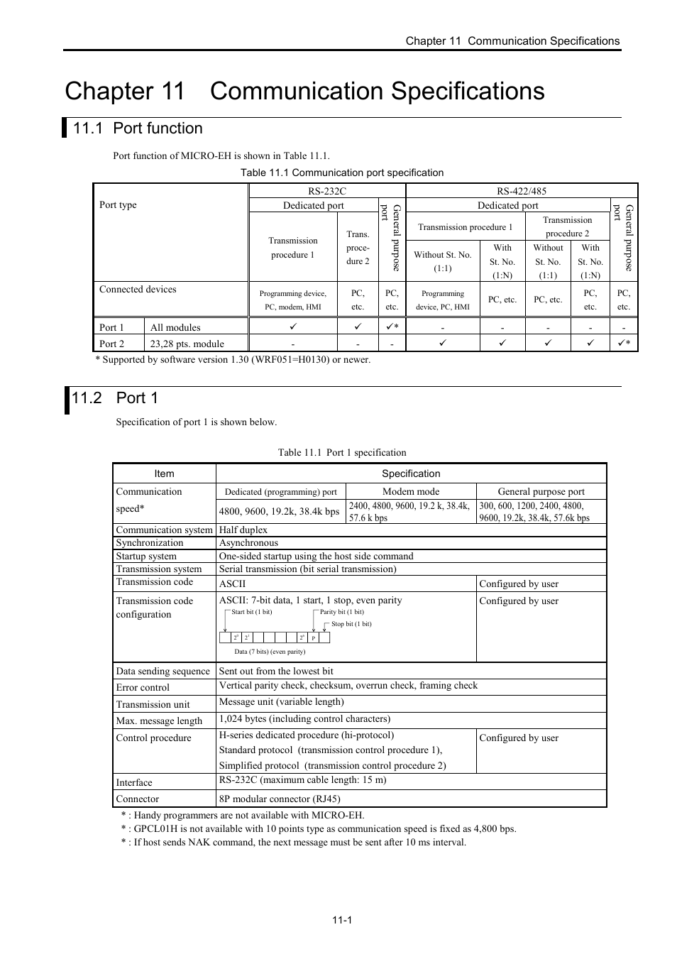 Chapter 11 communication specifications, 1 port function, 2 port 1 | Hitachi NJI-350B User Manual | Page 254 / 319