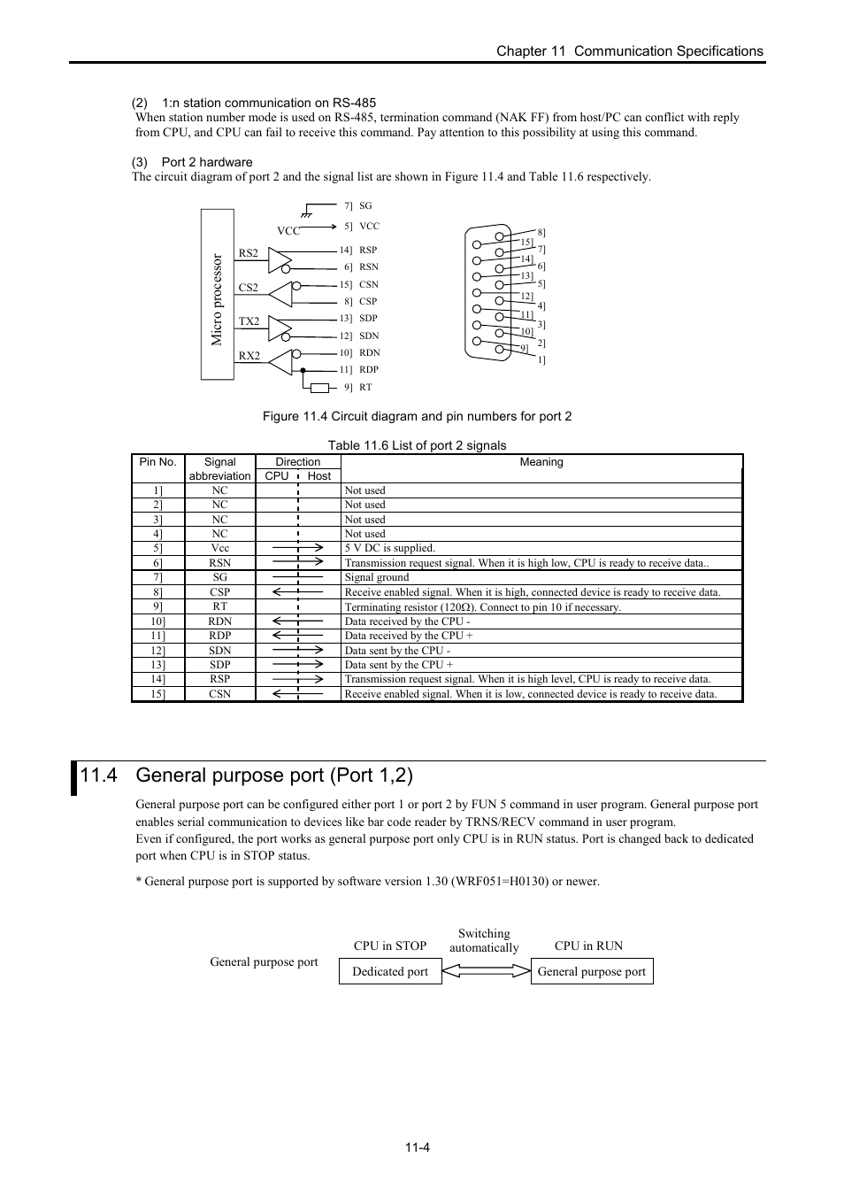 4 general purpose port (port1,2), 4 general purpose port (port 1,2) | Hitachi NJI-350B User Manual | Page 257 / 319