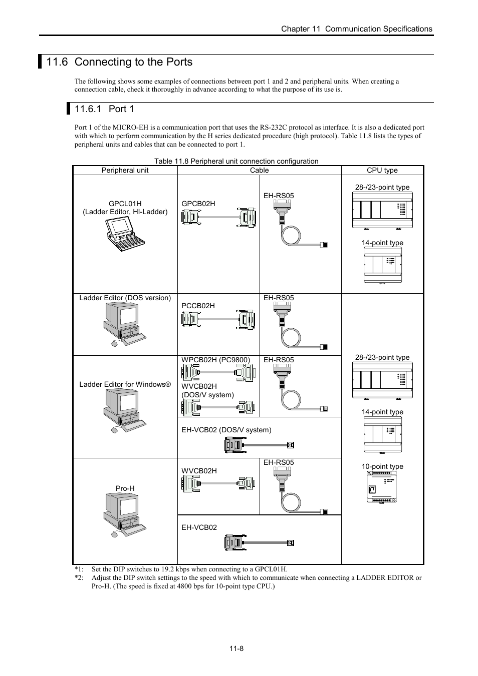 6 connecting to the ports, 1 port 1 | Hitachi NJI-350B User Manual | Page 261 / 319