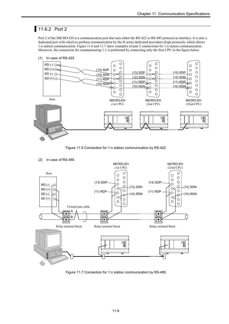 2 port 2 | Hitachi NJI-350B User Manual | Page 262 / 319