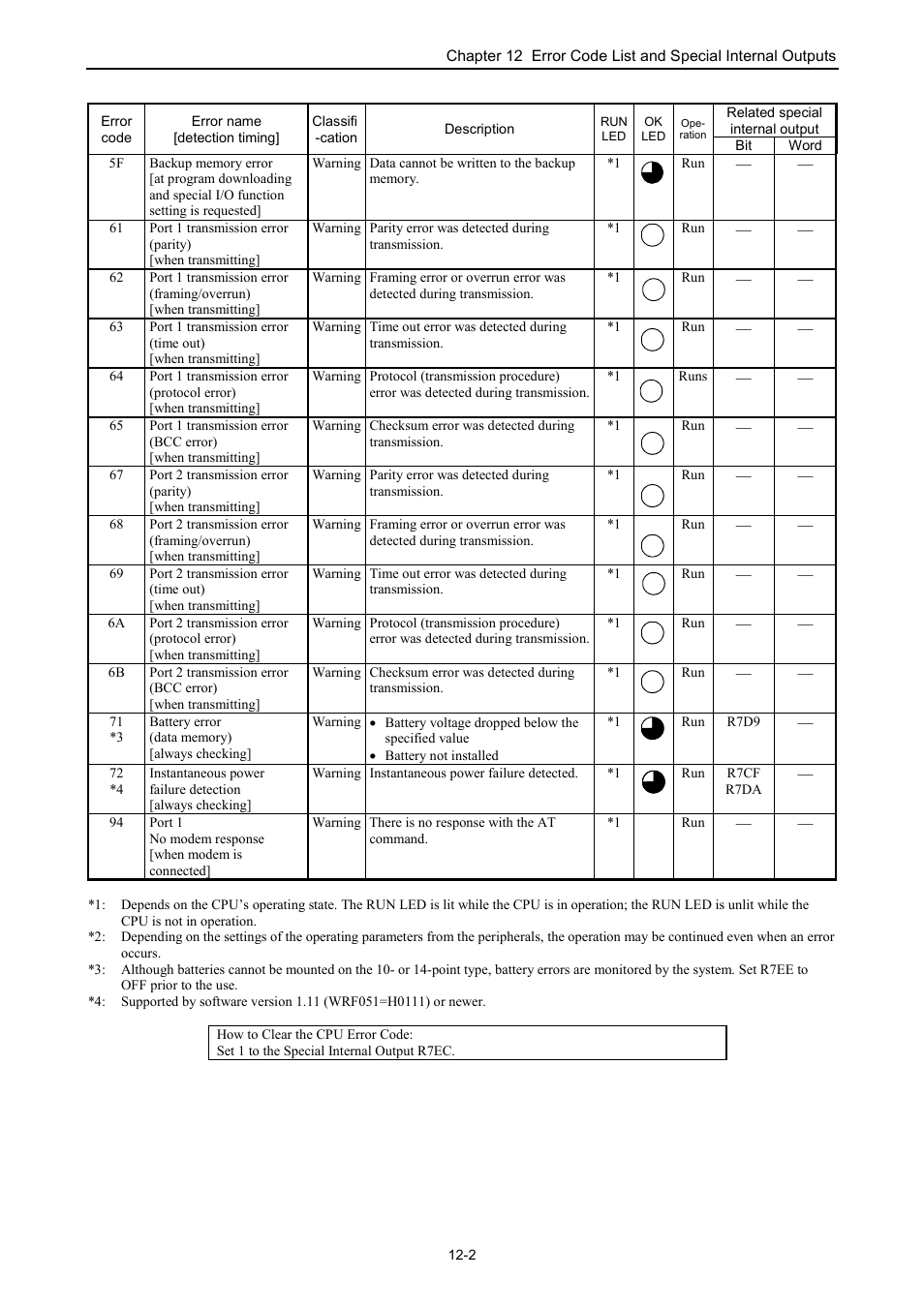 Hitachi NJI-350B User Manual | Page 265 / 319