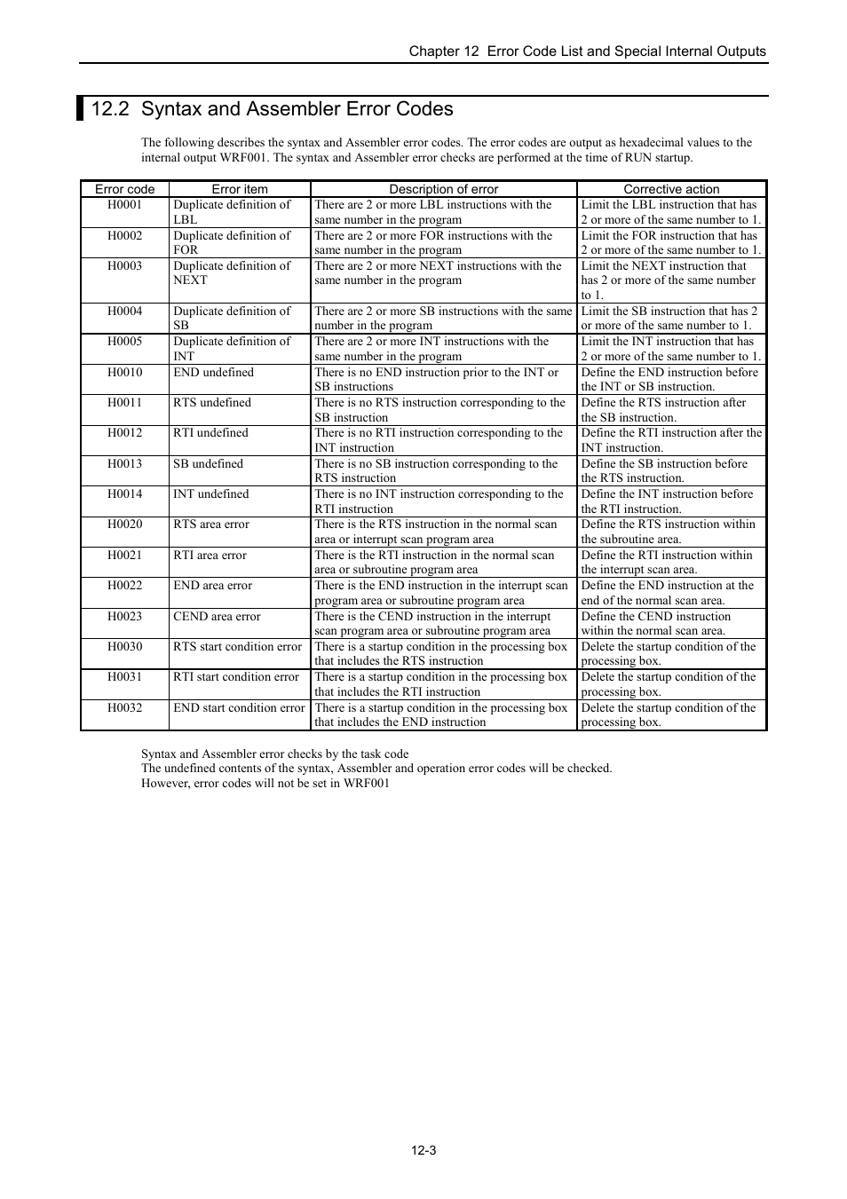 2 syntax and assembler error codes | Hitachi NJI-350B User Manual | Page 266 / 319