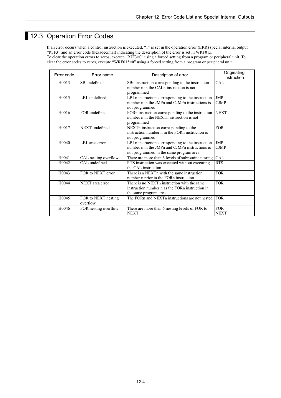3 operation error codes | Hitachi NJI-350B User Manual | Page 267 / 319