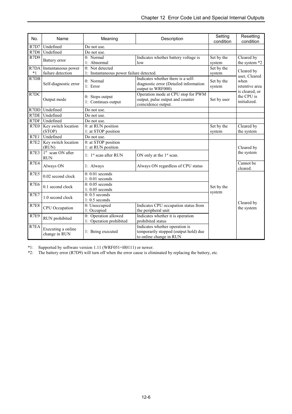 Hitachi NJI-350B User Manual | Page 269 / 319