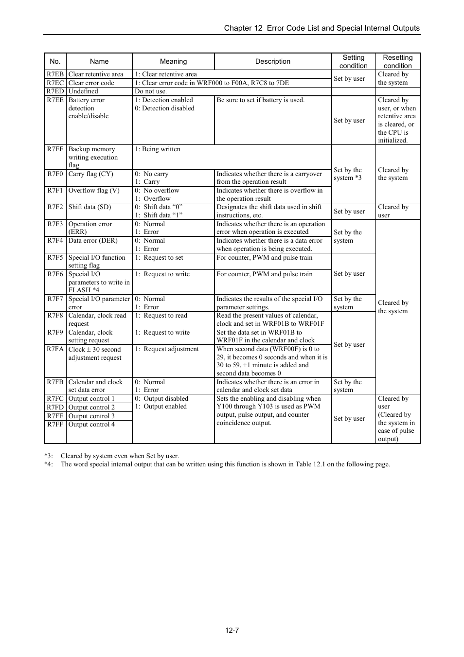Hitachi NJI-350B User Manual | Page 270 / 319