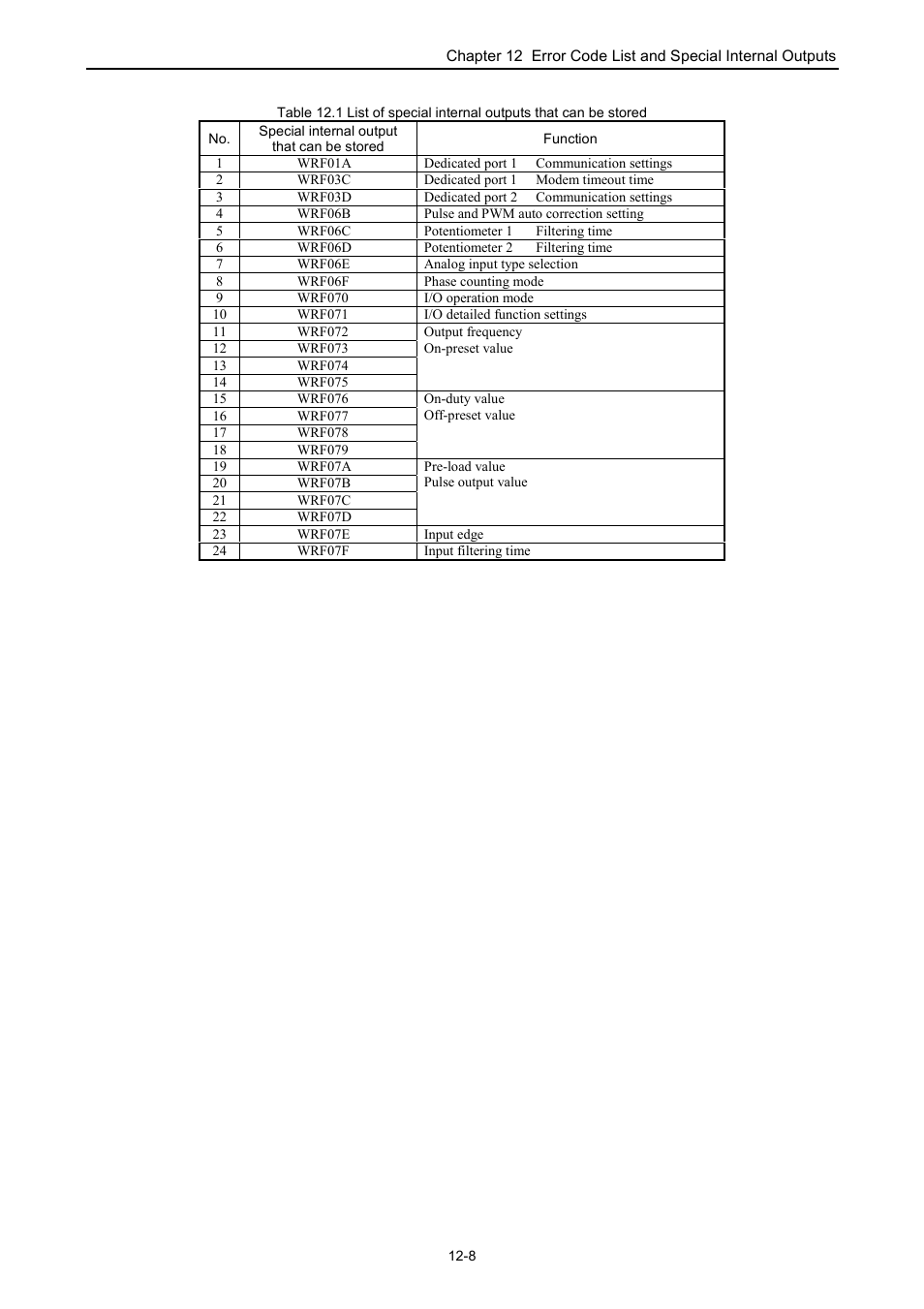 Hitachi NJI-350B User Manual | Page 271 / 319