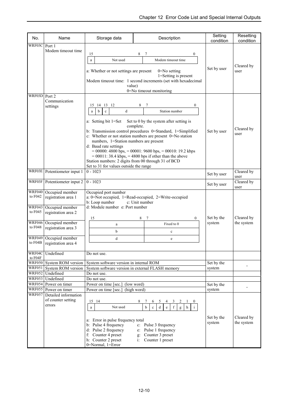 Hitachi NJI-350B User Manual | Page 273 / 319