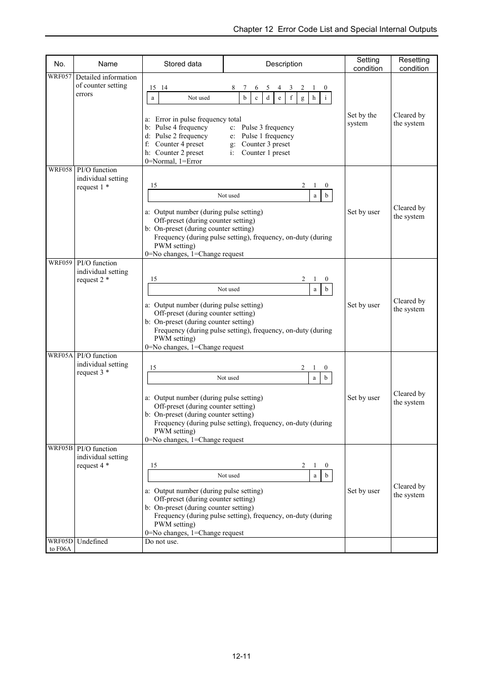 Hitachi NJI-350B User Manual | Page 274 / 319