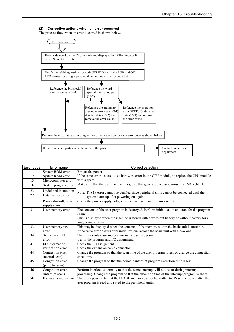 Hitachi NJI-350B User Manual | Page 278 / 319