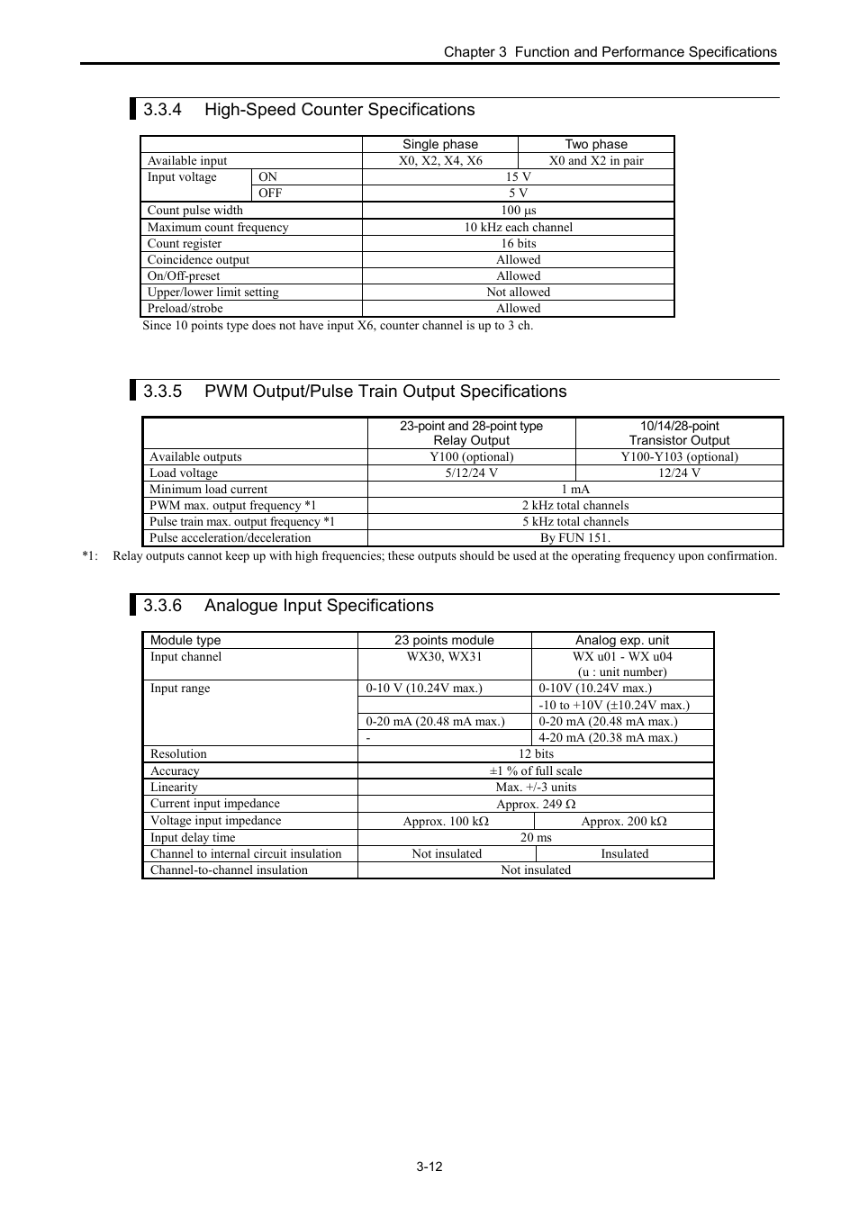 4 high-speed counter specifications, 5 pwm output/pulse array output specifications, 6 analogue input specifications | 5 pwm output/pulse train output specifications | Hitachi NJI-350B User Manual | Page 28 / 319