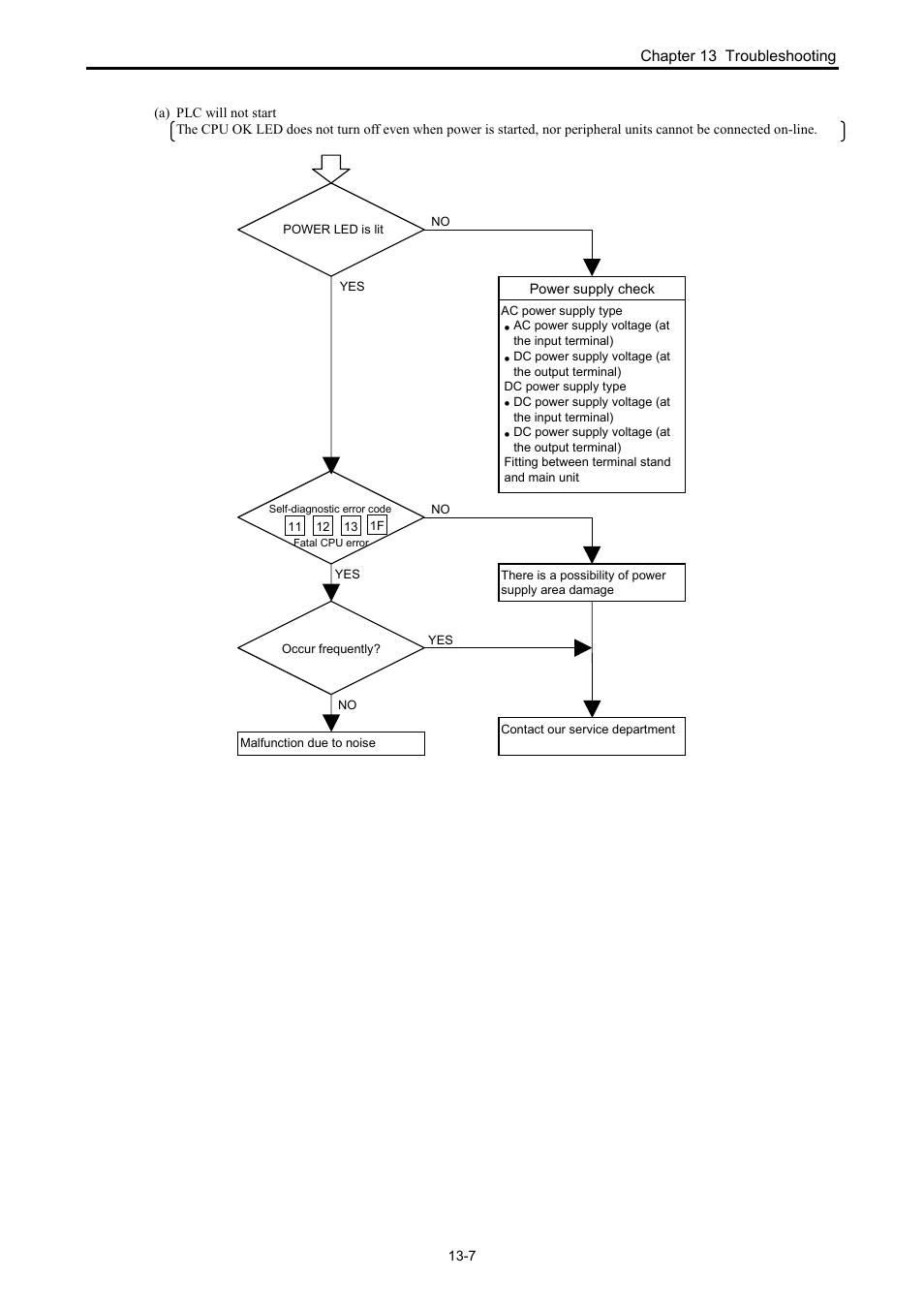 Hitachi NJI-350B User Manual | Page 282 / 319