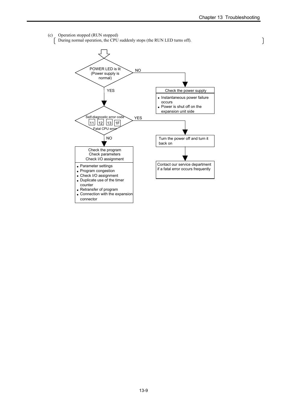 Hitachi NJI-350B User Manual | Page 284 / 319