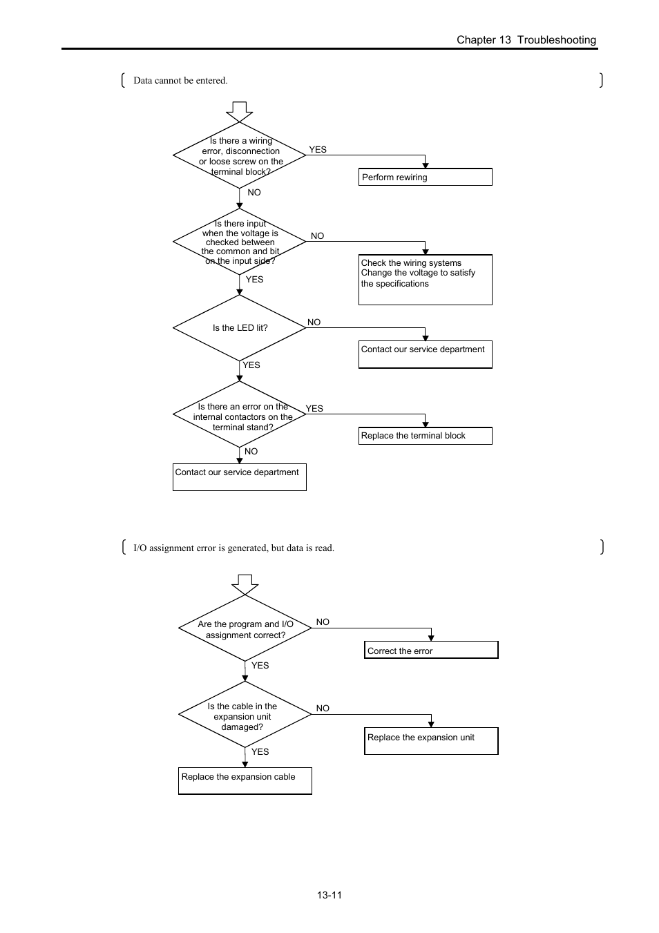 Hitachi NJI-350B User Manual | Page 286 / 319