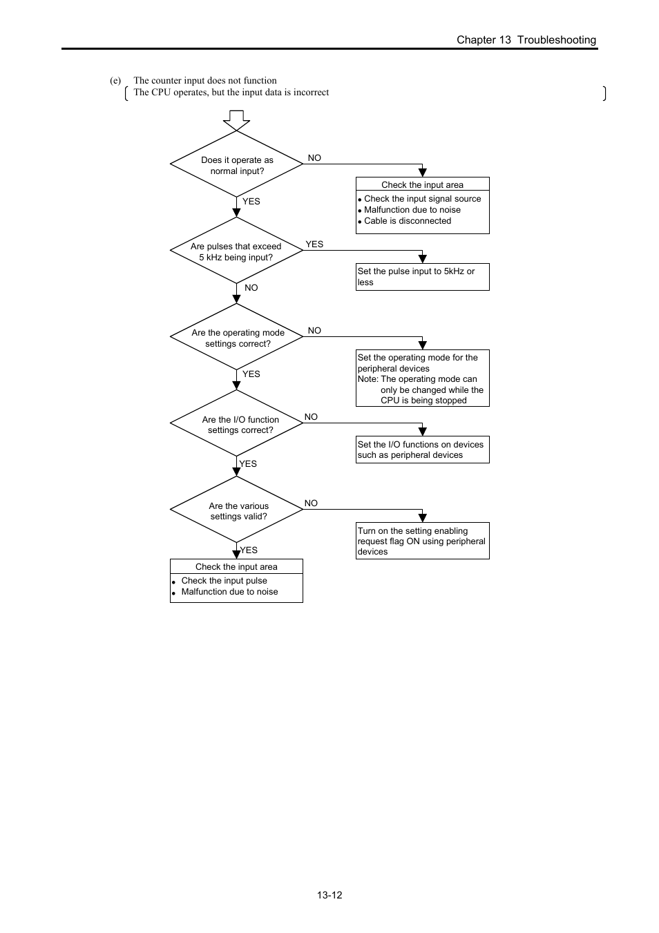 Hitachi NJI-350B User Manual | Page 287 / 319