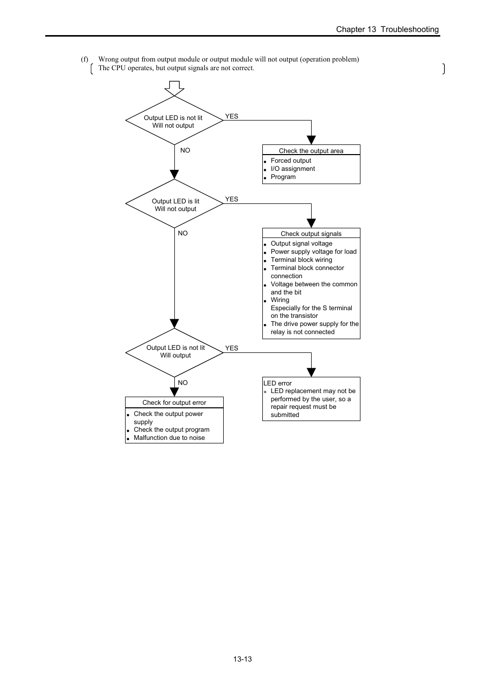 Hitachi NJI-350B User Manual | Page 288 / 319