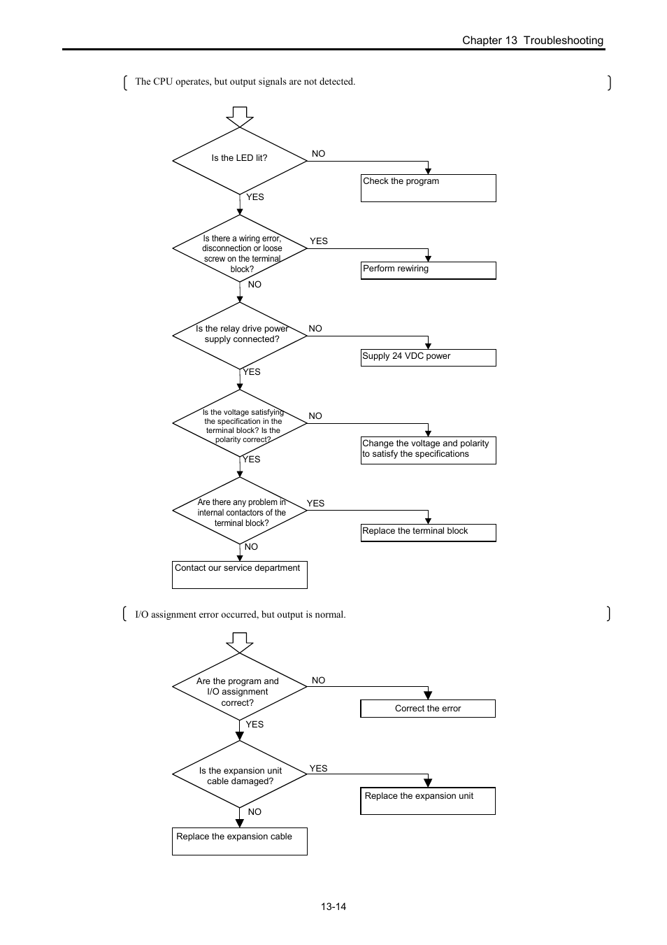 Hitachi NJI-350B User Manual | Page 289 / 319