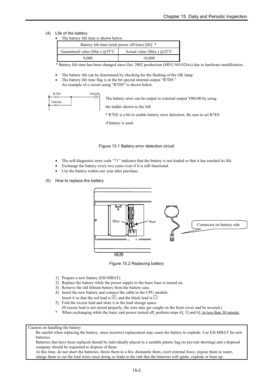 Hitachi NJI-350B User Manual | Page 309 / 319