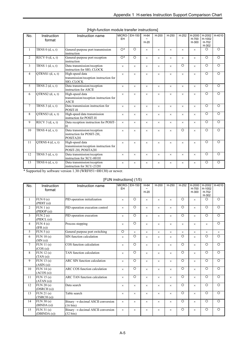 Hitachi NJI-350B User Manual | Page 314 / 319